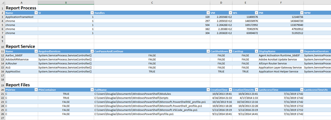 Powershell excel ширина столбца